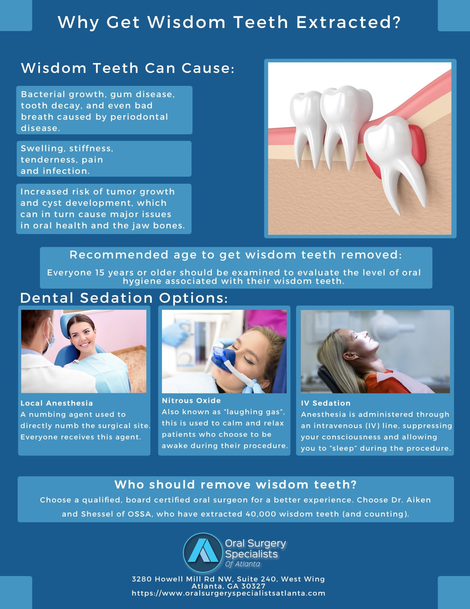 Is Removing Wisdom Teeth Medical Or Dental? Dentist Norcross